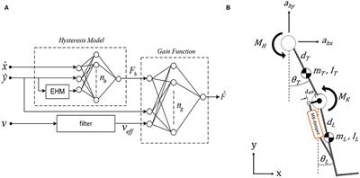 Reinforcement Q-Learning Control With Reward Shaping Function for Swing Phase Control in a Semi-active Prosthetic Knee